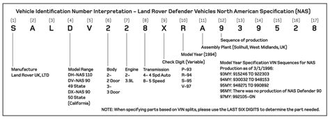 Land rover vin decoder build sheet. Things To Know About Land rover vin decoder build sheet. 